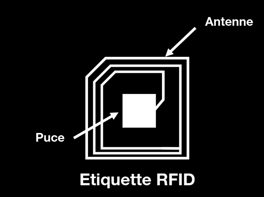 Etiquette RFID
