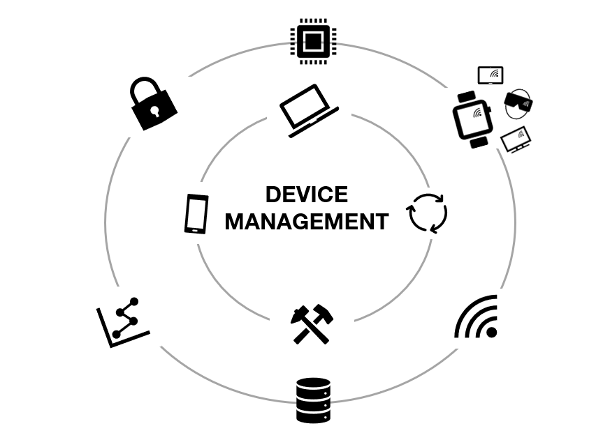 Collecte et device management, pour quoi faire ?